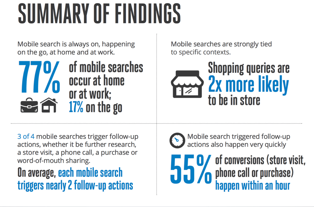 mobile search findings