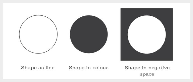 Shape As A Visual Element In Graphic Design